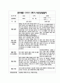 만3세 2학기 부모상담일지,개별면담일지 23명 - 평가제 4페이지