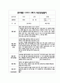 만3세 2학기 부모상담일지,개별면담일지 23명 - 평가제 5페이지