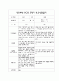 만3세 2학기 부모상담일지,개별면담일지 23명 - 평가제 20페이지