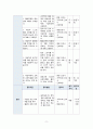 지역사회 간호학 가족간호과정 9페이지
