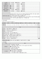 욕구사정 평가지 자료(장기요양기관-요양원, 공동생활가정, 주간보호센터, 방문요양 활용) 3페이지