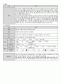 욕구사정 평가지 자료(장기요양기관-요양원, 공동생활가정, 주간보호센터, 방문요양 활용) 5페이지