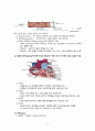 성인간호학 심방세동 Case study(간호과정, 간호진단) A+ 4페이지
