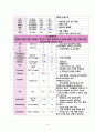 성인간호학 심방세동 Case study(간호과정, 간호진단) A+ 18페이지