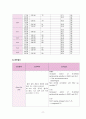 성인간호학 폐렴 case study 간호과정, 간호진단 포함 A+ 14페이지