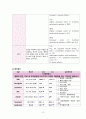 성인간호학 폐렴 case study 간호과정, 간호진단 포함 A+ 15페이지