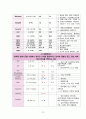 성인간호학 폐렴 case study 간호과정, 간호진단 포함 A+ 16페이지