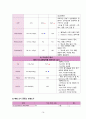 성인간호학 폐렴 case study 간호과정, 간호진단 포함 A+ 17페이지
