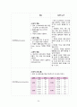 성인간호학 폐렴 case study 간호과정, 간호진단 포함 A+ 27페이지