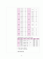 성인간호학 폐렴 case study 간호과정, 간호진단 포함 A+ 28페이지