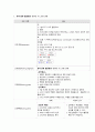 성인간호학 만성폐쇄성폐질환 COPD case study 간호과정 (간호진단 3개) 1페이지