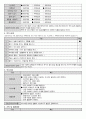 욕구사정 평가지 자료(장기요양기관-요양원, 공동생활가정, 주간보호센터, 방문요양 활용) 3페이지