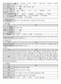 욕구사정 평가지 자료(장기요양기관-요양원, 공동생활가정, 주간보호센터, 방문요양 활용) 4페이지