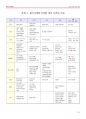 한국사 요약집 (중요 주제 19개 선정) 4페이지