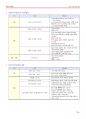 한국사 요약집 (중요 주제 19개 선정) 33페이지