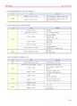 한국사 요약집 (중요 주제 19개 선정) 35페이지