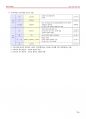 한국사 요약집 (중요 주제 19개 선정) 54페이지
