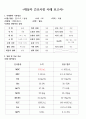 구내염 케이스 스터디(구내염 간호학과 실습- 구내염 간호사례연구) 케이스 2가지 6페이지
