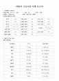 파킨슨병 간호사례연구case study-간호과정 2가지 레포트 실습점수 A+자료!!(파킨슨병 케이스스터디, 파킨슨병 컨퍼런스, 파킨슨병 실습 자료) 7페이지