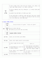 파킨슨병 간호사례연구case study-간호과정 2가지 레포트 실습점수 A+자료!!(파킨슨병 케이스스터디, 파킨슨병 컨퍼런스, 파킨슨병 실습 자료) 9페이지