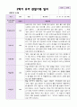 2학기 유아 관찰일지 만 3세 20명 - 평가제 1페이지
