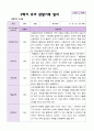 2학기 유아 관찰일지 만 3세 20명 - 평가제 7페이지
