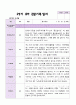 2학기 유아 관찰일지 만 3세 20명 - 평가제 8페이지