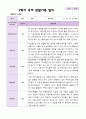 2학기 유아 관찰일지 만 3세 20명 - 평가제 10페이지
