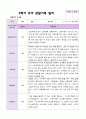 2학기 유아 관찰일지 만 3세 20명 - 평가제 12페이지