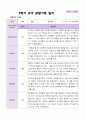 2학기 유아 관찰일지 만 3세 20명 - 평가제 15페이지