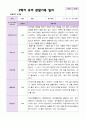 2학기 유아 관찰일지 만 3세 20명 - 평가제 17페이지