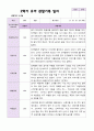 2학기 유아 관찰일지 만 3세 20명 - 평가제 18페이지