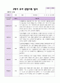 2학기 유아 관찰일지 만 3세 20명 - 평가제 20페이지