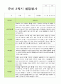 2학기 유아 관찰일지와 발달평가 만 3세 20명 - 평가제 22페이지