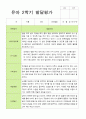 2학기 유아 관찰일지와 발달평가 만 3세 20명 - 평가제 25페이지