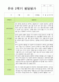 2학기 유아 관찰일지와 발달평가 만 3세 20명 - 평가제 26페이지