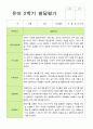 2학기 유아 관찰일지와 발달평가 만 3세 20명 - 평가제 27페이지