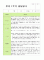 2학기 유아 관찰일지와 발달평가 만 3세 20명 - 평가제 28페이지