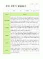 2학기 유아 관찰일지와 발달평가 만 3세 20명 - 평가제 29페이지