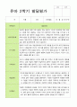 2학기 유아 관찰일지와 발달평가 만 3세 20명 - 평가제 30페이지