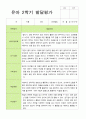 2학기 유아 관찰일지와 발달평가 만 3세 20명 - 평가제 33페이지