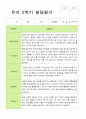 2학기 유아 관찰일지와 발달평가 만 3세 20명 - 평가제 34페이지