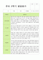 2학기 유아 관찰일지와 발달평가 만 3세 20명 - 평가제 36페이지