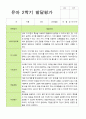 2학기 유아 관찰일지와 발달평가 만 3세 20명 - 평가제 38페이지