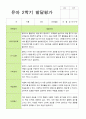 2학기 유아 관찰일지와 발달평가 만 3세 20명 - 평가제 39페이지