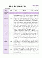 2학기 유아 관찰일지와 발달평가와 상담일지  만 3세 20명 - 평가제 6페이지