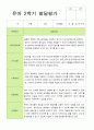 2학기 유아 관찰일지와 발달평가와 상담일지  만 3세 20명 - 평가제 24페이지