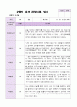 2학기 유아 관찰일지와 상담일지  만 3세 20명 - 평가제 4페이지
