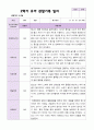 2학기 유아 관찰일지와 상담일지  만 3세 20명 - 평가제 9페이지