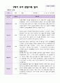 2학기 유아 관찰일지와 상담일지  만 3세 20명 - 평가제 11페이지